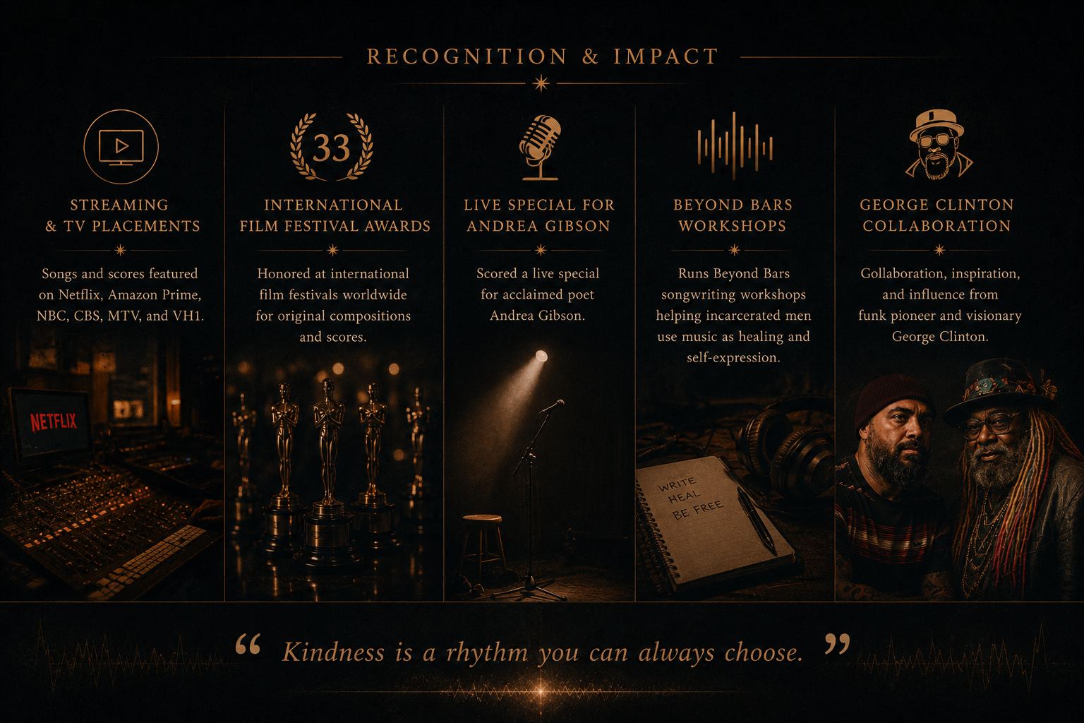 Recognition & Impact